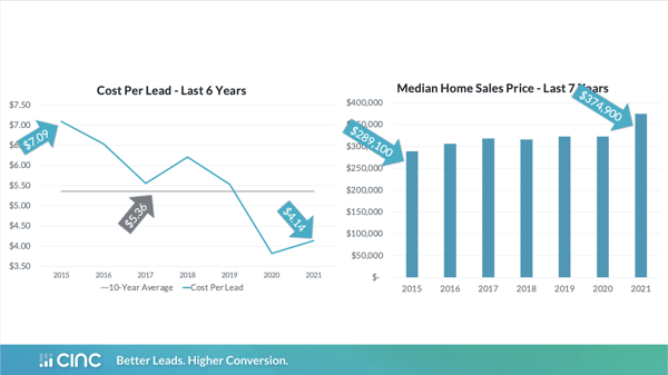Lead Generation Trends & Tactics to Close More Deals (1 of 2)